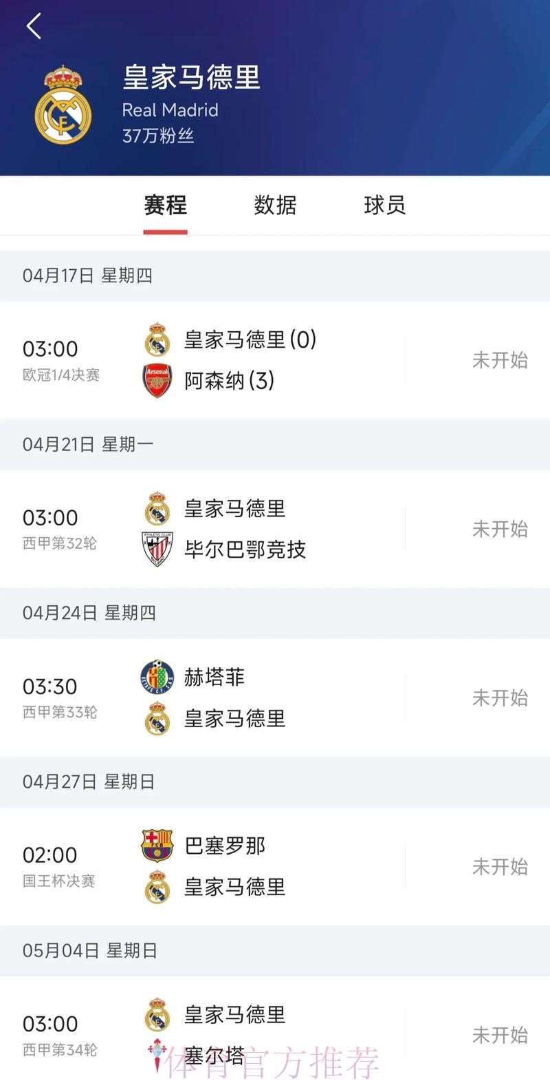 皇马33场联赛豪取84分 并列西甲历史同期第四高